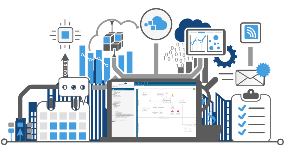 Business Process