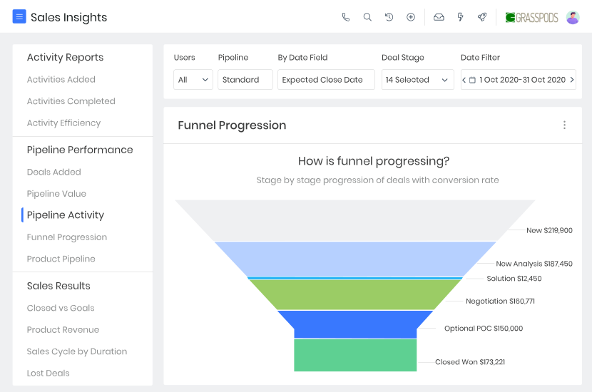 Sales Pipeline